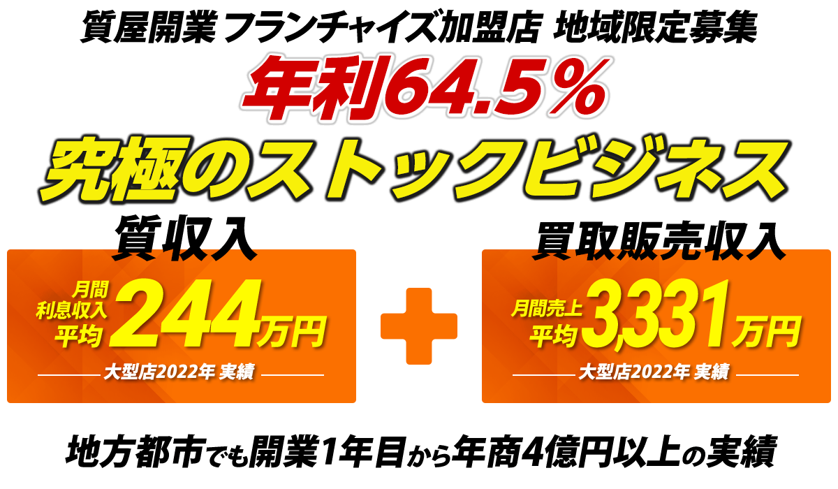 質屋開業 フランチャイズ加盟店 地域限定募集 コロナ禍でも実績アップ［貸金業 月間利息収入 平均200万円 大型店2020年 実績］＋［買取ビジネス 月間売上 平均2700万円 大型店2020年 実績］地方都市でも開業1年目から年商4億円以上の実績