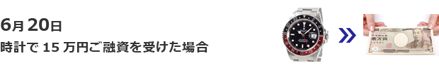 時計で15万円ご融資を受けた場合