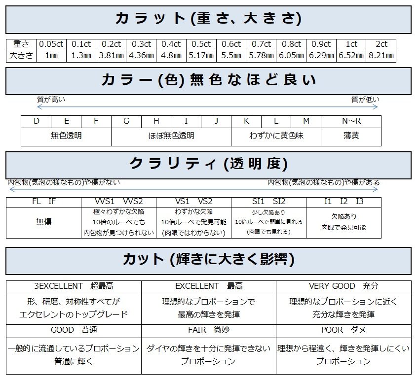 http://ae10966pi4.previewdomain.jp/store/kakogawa/result/4c%E8%A1%A8%E6%9C%80%E6%96%B0-e1601012376551.jpg