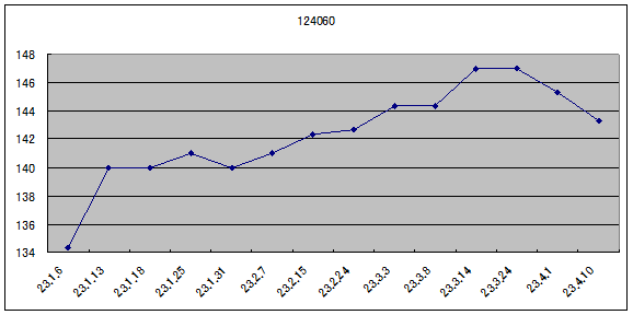 00サブマリーナノンデイト20230412.png