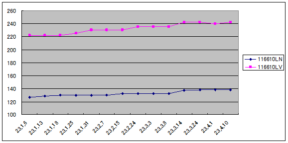 00サブマリーナ旧20230412.png