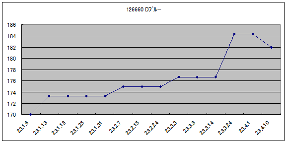 00ディープシーDブルー20230412.png