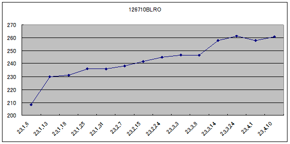 00GMT赤青新20230412.png