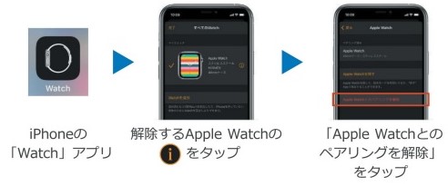 http://ae10966pi4.previewdomain.jp/store/natori/info/%E3%81%8A%E5%AE%A2%E6%A7%98%E7%94%A8applewatch%E8%B2%B7%E5%8F%96_1%20%282%29.jpg