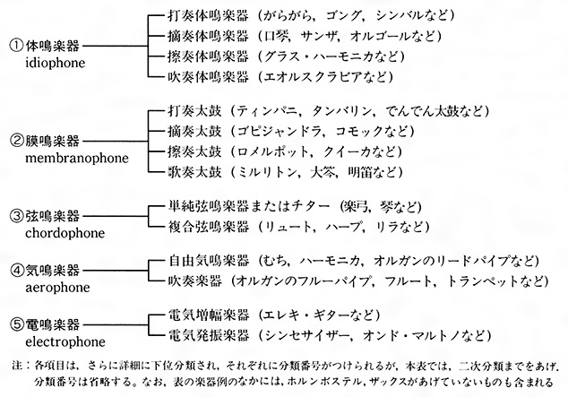 http://ae10966pi4.previewdomain.jp/store/natori/info/221027%E6%A5%BD%E5%99%A8%E8%B3%AA%E3%83%96%E3%83%AD%E3%82%B0%E8%BF%BD%E5%8A%A0.jpg