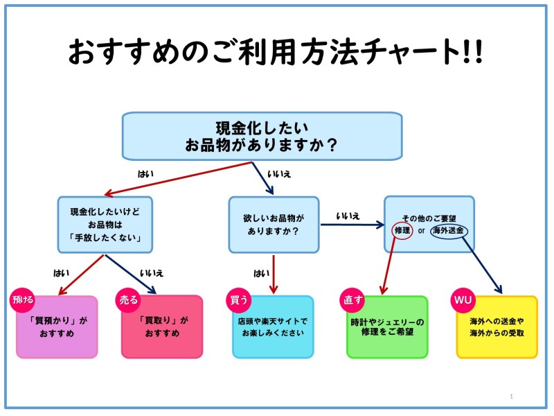 チャート-1.jpg