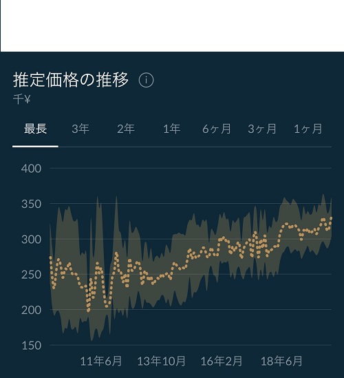 1500価格推移.jpg