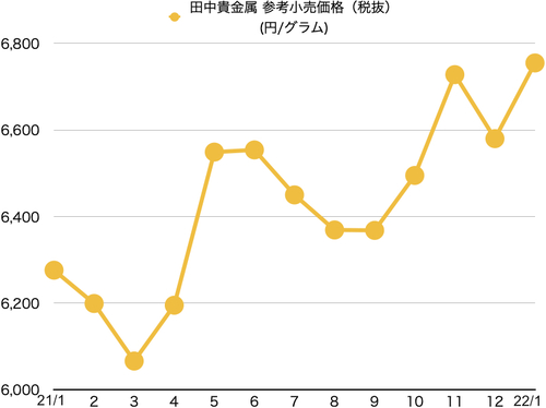 円建て金価格.jpg