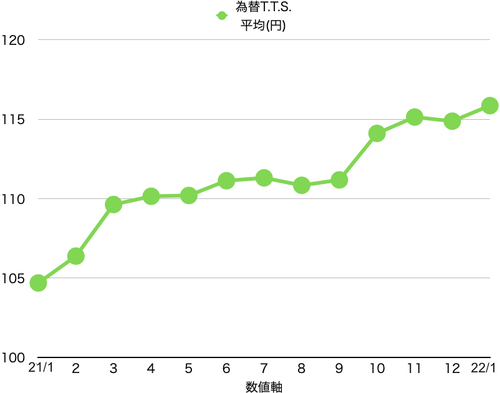 為替相場.jpg